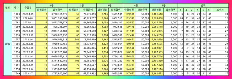 23년 로또 당첨번호리스트