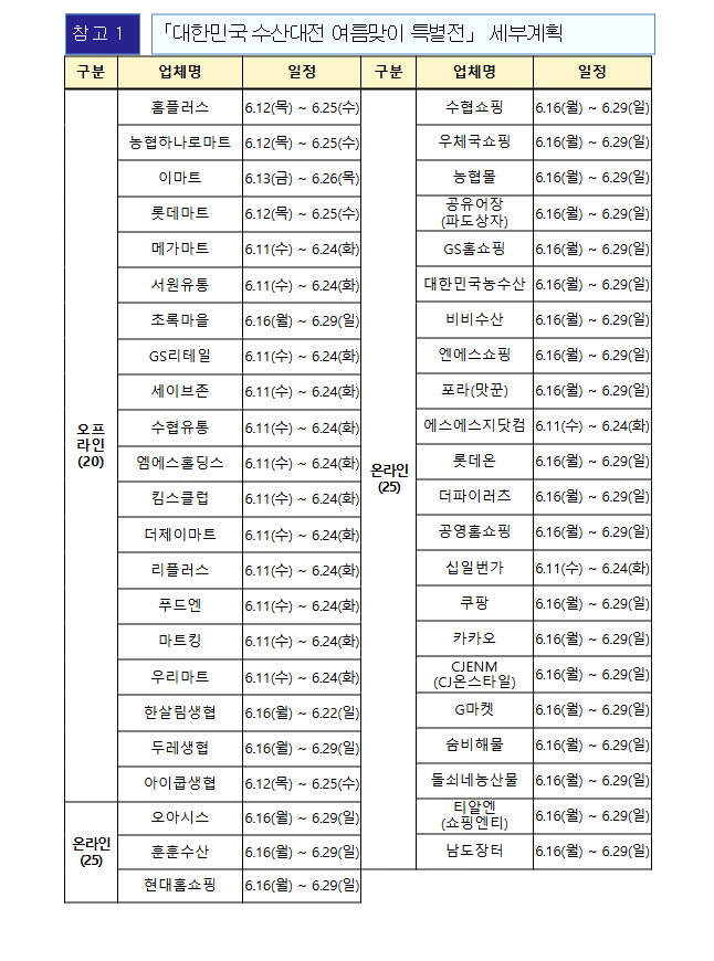 대한민국 수산대전 여름맞이 특별전