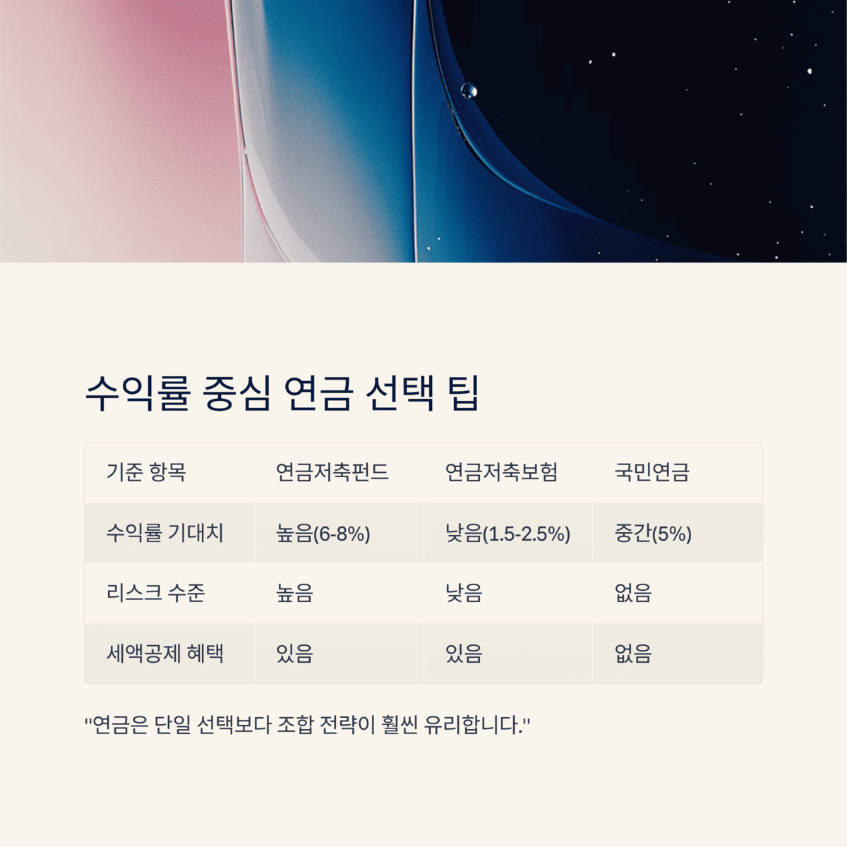 개인금융