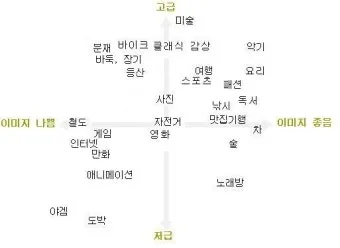 50대 여성 취미생활 추천_12