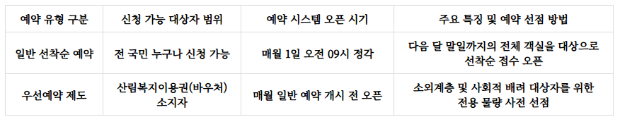 만인산자연휴양림