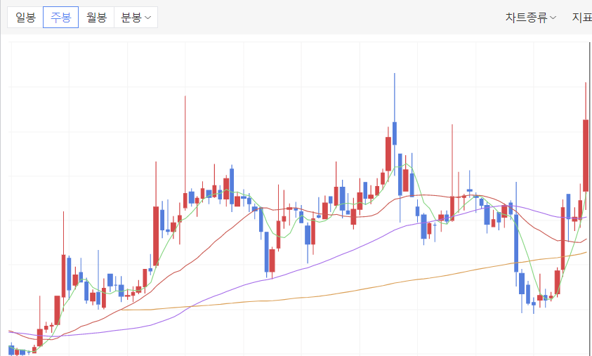 조광페인트 주가 전망 총정리