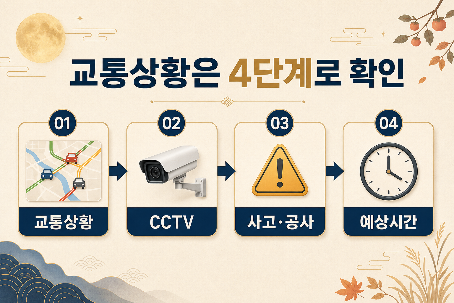 추석 실시간 고속도로 교통상황을 CCTV 사고 공사 예상시간 순서로 확인하는 방법
