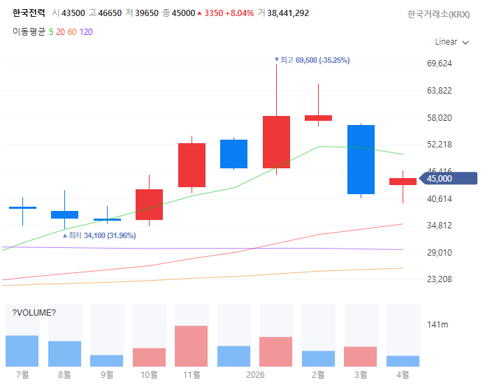 불황기방어주관련주대장주수혜주TOP5_한국전력
