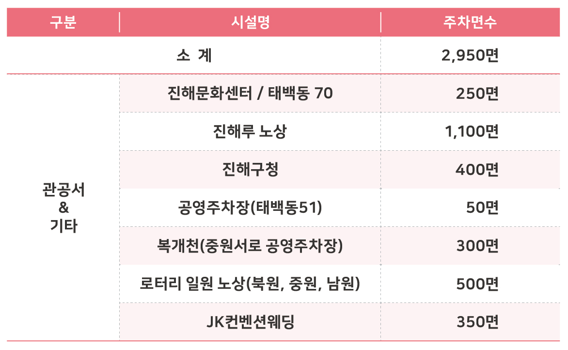 2026 진해군항제 실시간 개화 상황&middot;주차 명당&middot;셔틀 예약 방법