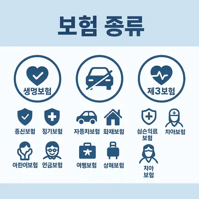 보험 종류별 특징과 생명보험 손해보험 차이점 비교 분석