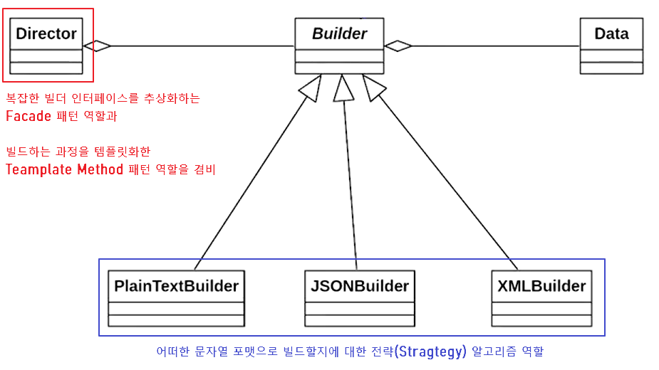 gof-builder