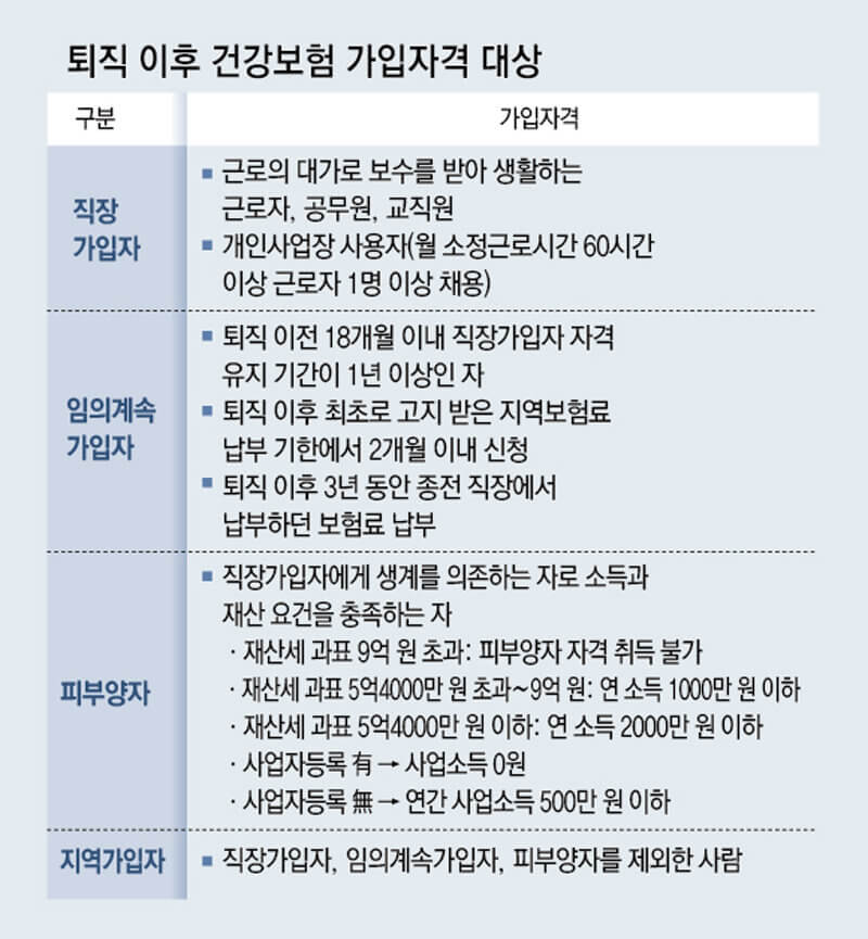 건보료 납부방법 종류