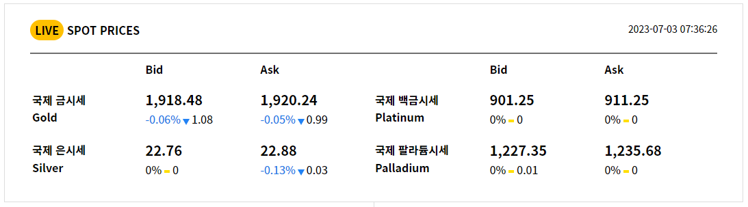 국제 금시세