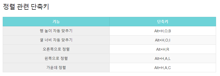 엑셀 단축키 정리