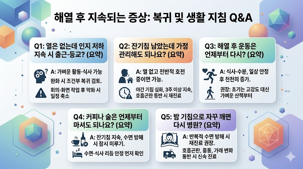 해열 후 증상 지속 시 집에서 관리할지 병원 갈지 판단 기준 안내