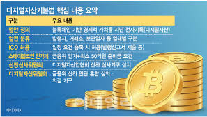 왜 사람들이 주목할까?-디지털자산