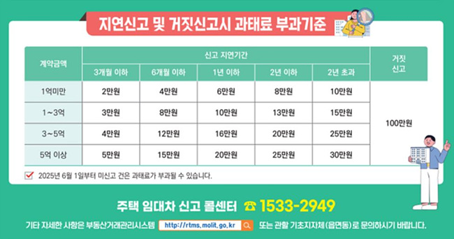 지연신고 및 거짓신고시 과태로 부과기준 금액 사진
