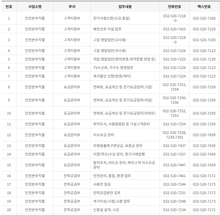 한국전력공사 인천&middot;시흥&middot;김포&middot;부천 사업소 전화번호 (한전 지사 고객센터 연락처)