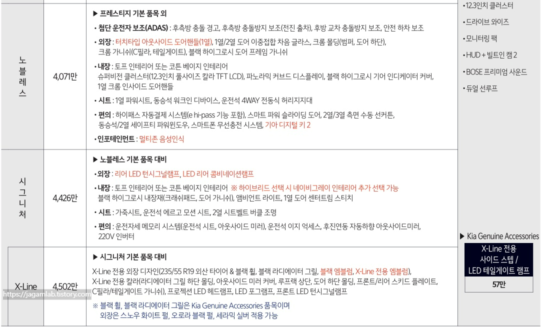 2026 카니발 9인승 가솔린 3.5, 하이브리드 노블레스, 시그니처, X-Line 트림 가격 및 기본 품목