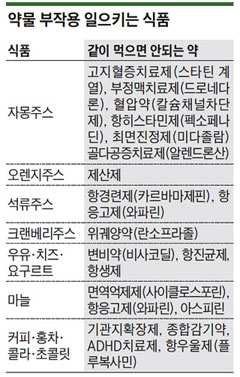 고지혈증 약의 부작용