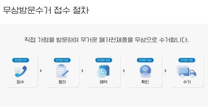 강서구 폐가전 방문 무상수거 업체 이용절차
