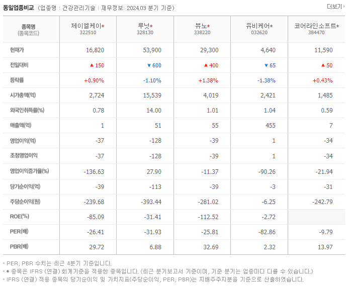 제이엘케이_동종업비교자료