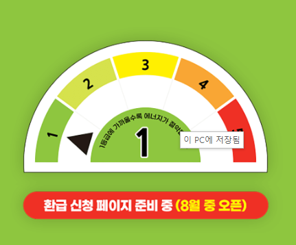 에어컨 전기세 절약방법 -창문형 에어컨 / 벽걸이형 에어컨 비교