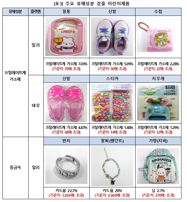 유해 성분 어린이 제품