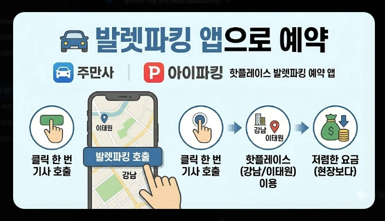 [주차 앱] 무료주차장 찾기(상세 비교, 특화 기능, 절약 전략)(+ 사용 꿀팁)