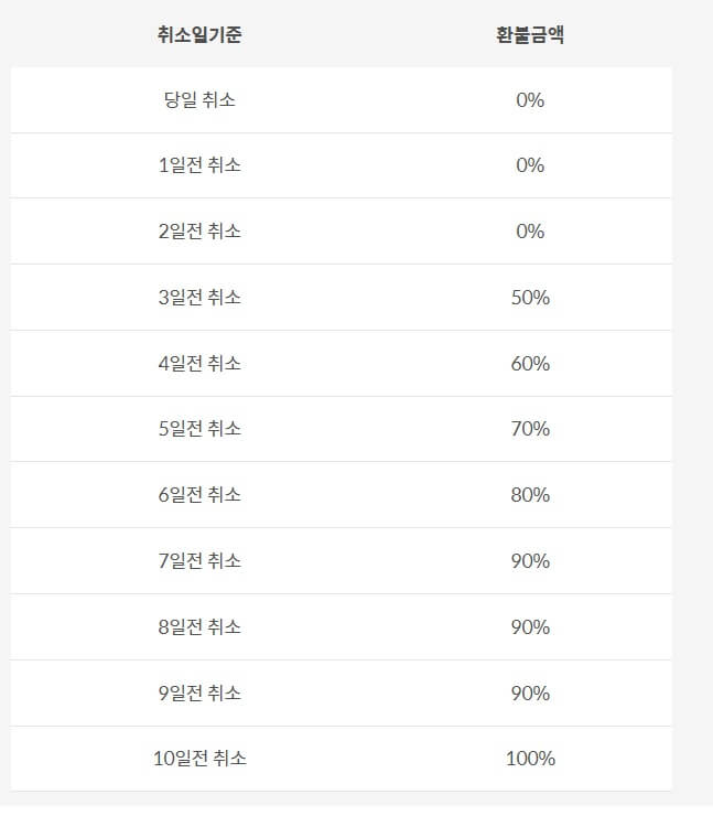 보령 죽도 상화원 숙박 요금 홈페이지