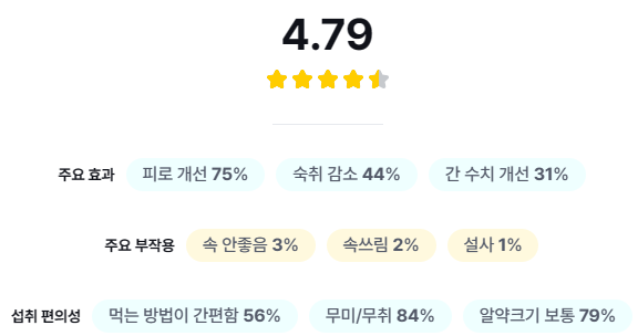 쏜리서치 SAT (Thorne Research, SAT) 평점