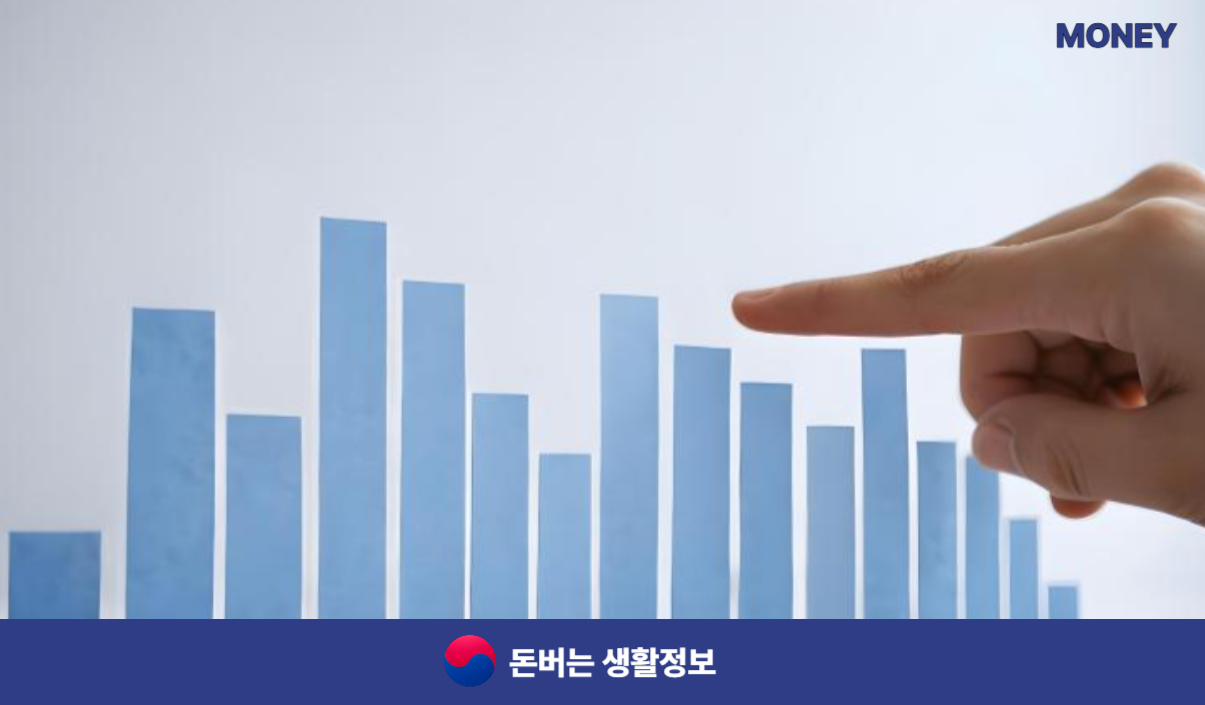 신용회복중대출