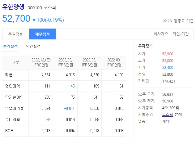 유한양행 바이오헬스 관련주