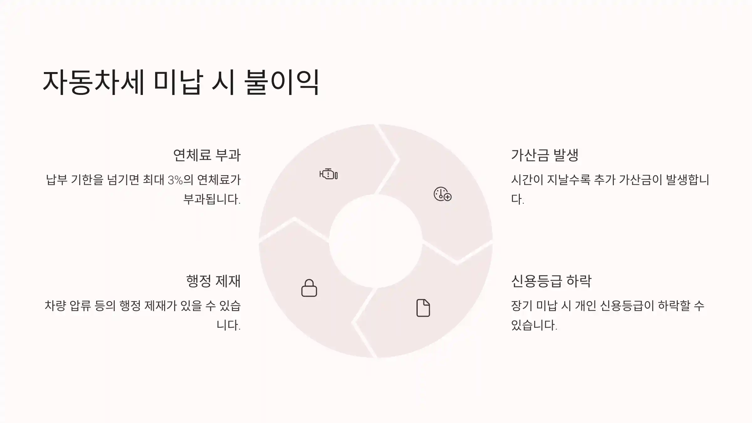 자동차세 미납 시 불이익