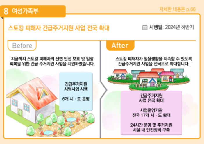 2024 달라지는 정책