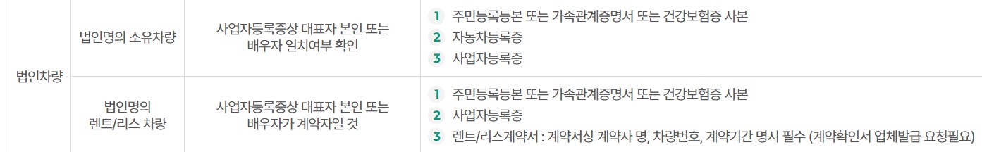 김포공항 주차요금 다자녀 할인 신청방법