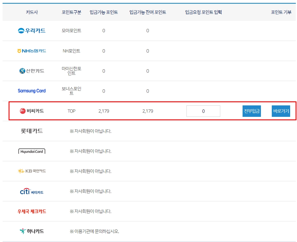 카드 포인트 통합조회 여신금융협회 홈페이지에서 현금화 해결하기