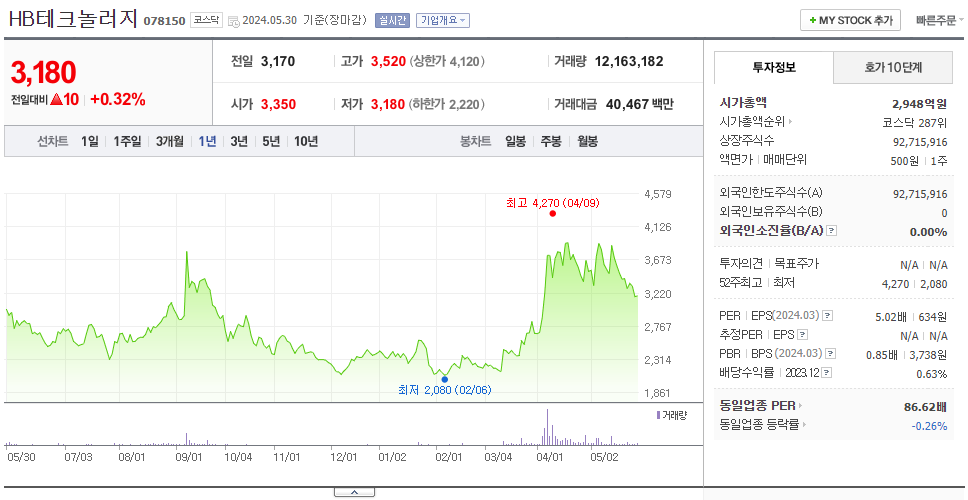 HB테크놀러지_주가