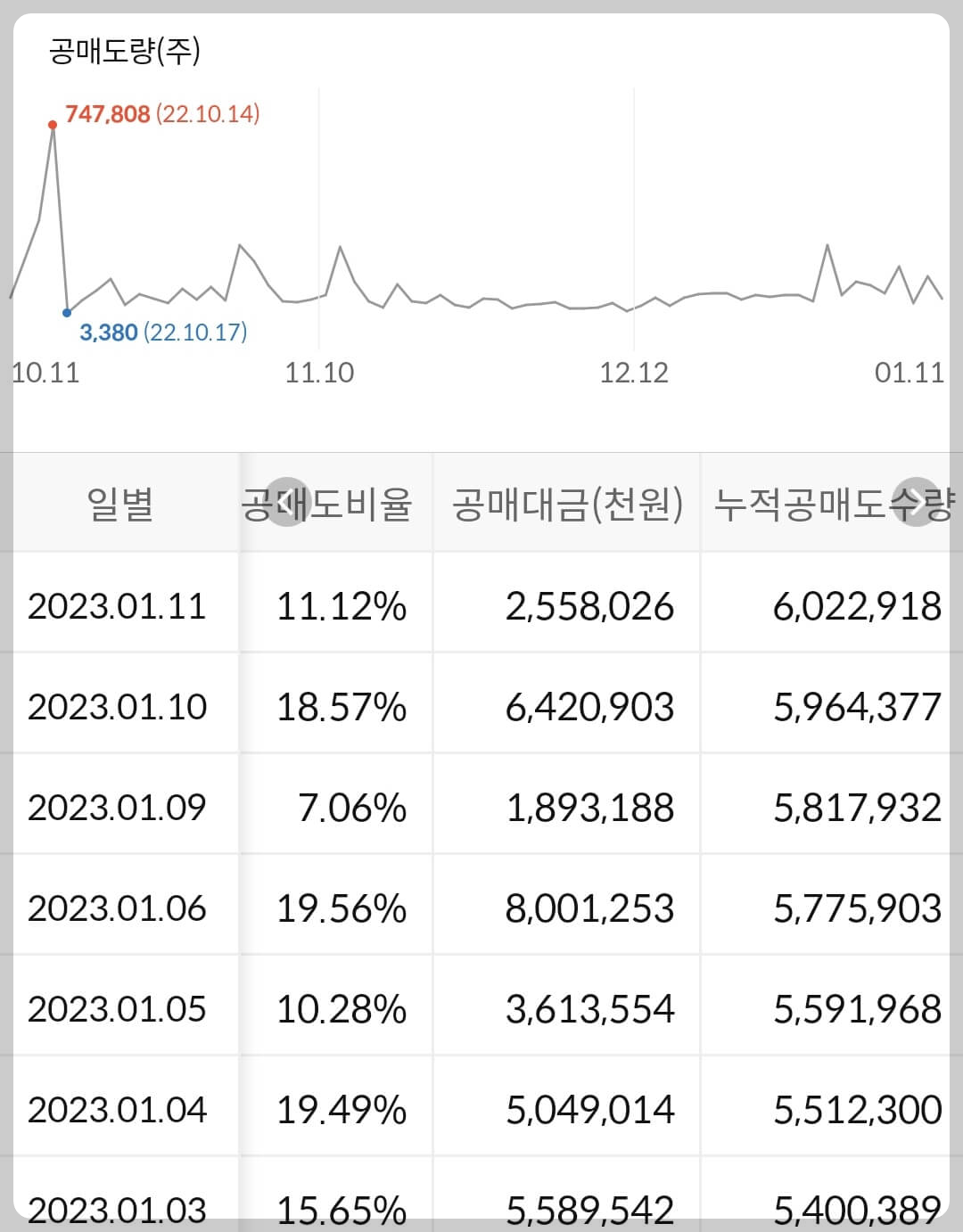 카카오게임즈 누적 공매도 수급