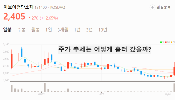 리튬 관련주 대장주 수산화리튬 테마주 TOP5