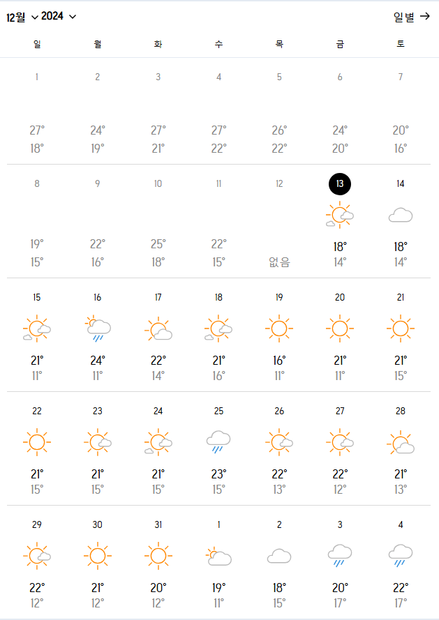 베트남-하노이-12월-일별날씨