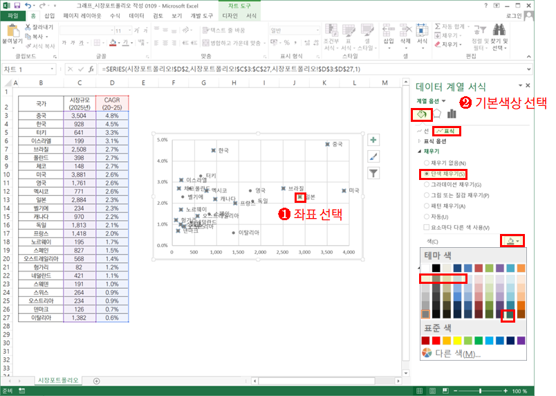 엑셀 분산형 그래프 작성(매트릭스 그래프)