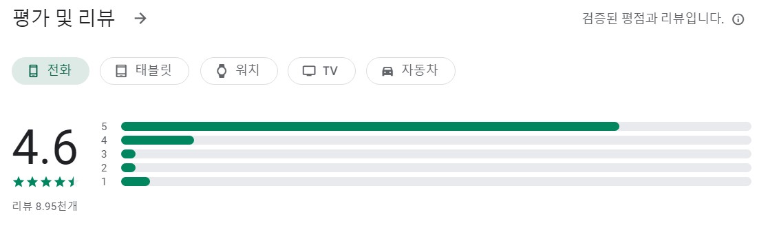 VoiceTra앱 평가