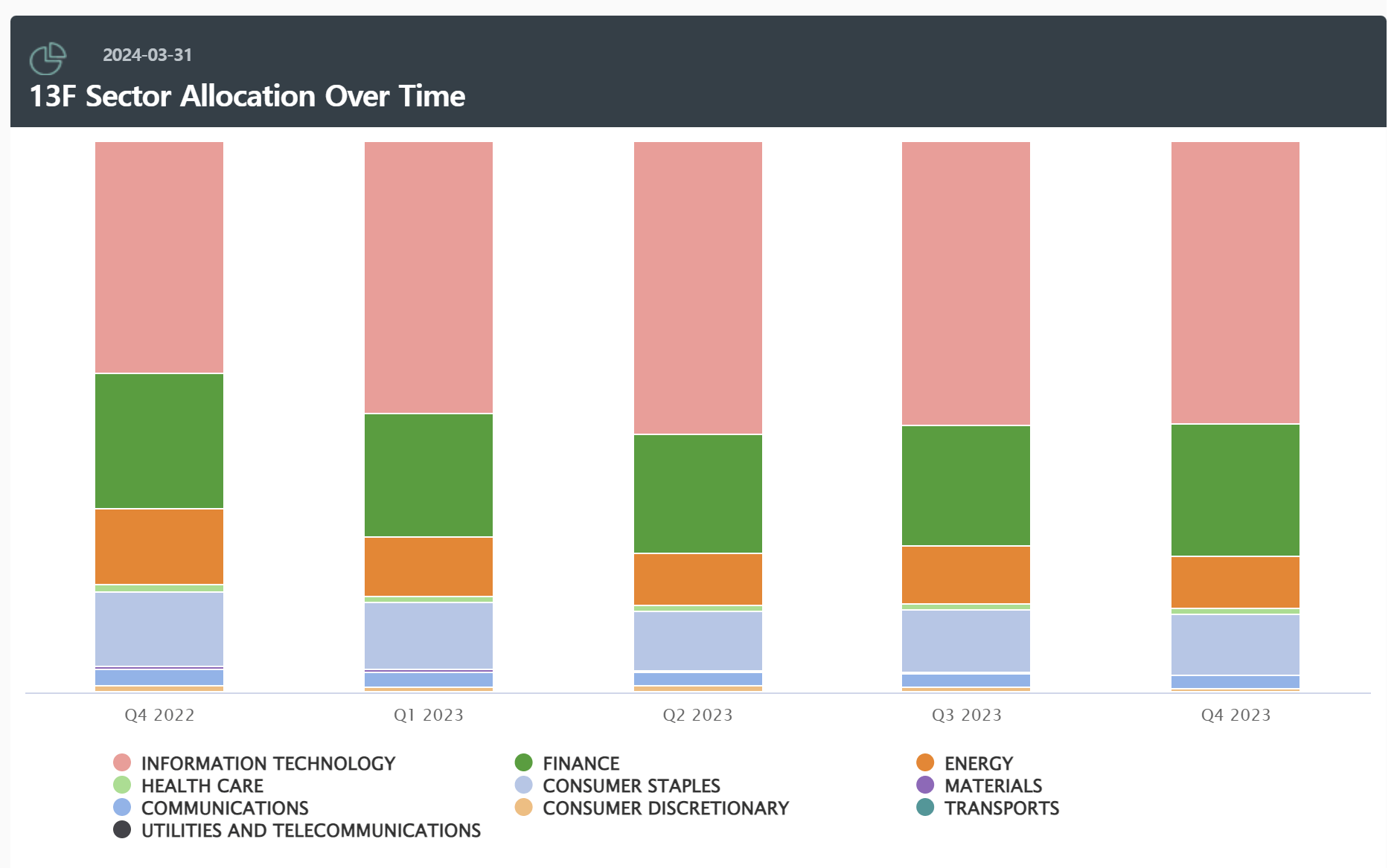 버크셔해서웨이주식, 버크셔해서웨이보유종목, 버크셔해서웨이주식찾기, 버크셔해서웨이, 워렌버핏주식, 워렌버핏주식찾기