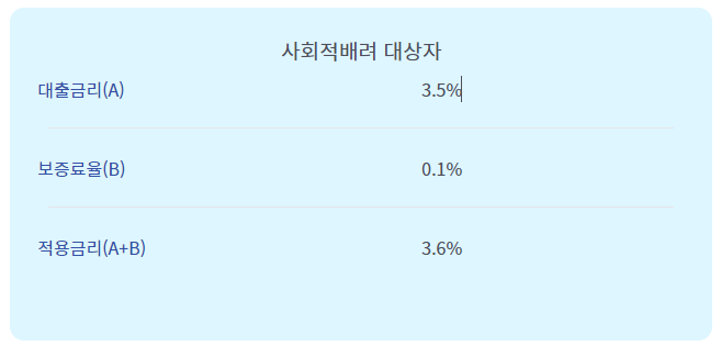 햇살론 유스 사회적배려 대상자 대출 금리 (이자)