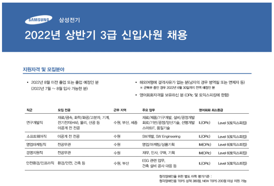삼성전기 채용 - 3급 신입사원