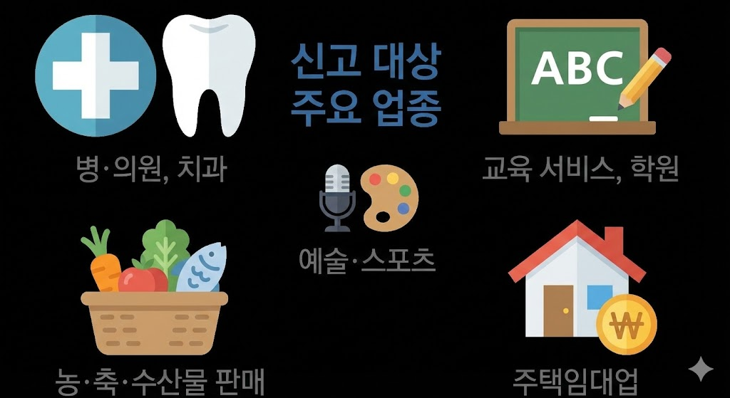 누가 신고해야 하나요? (신고 대상 및 기준)