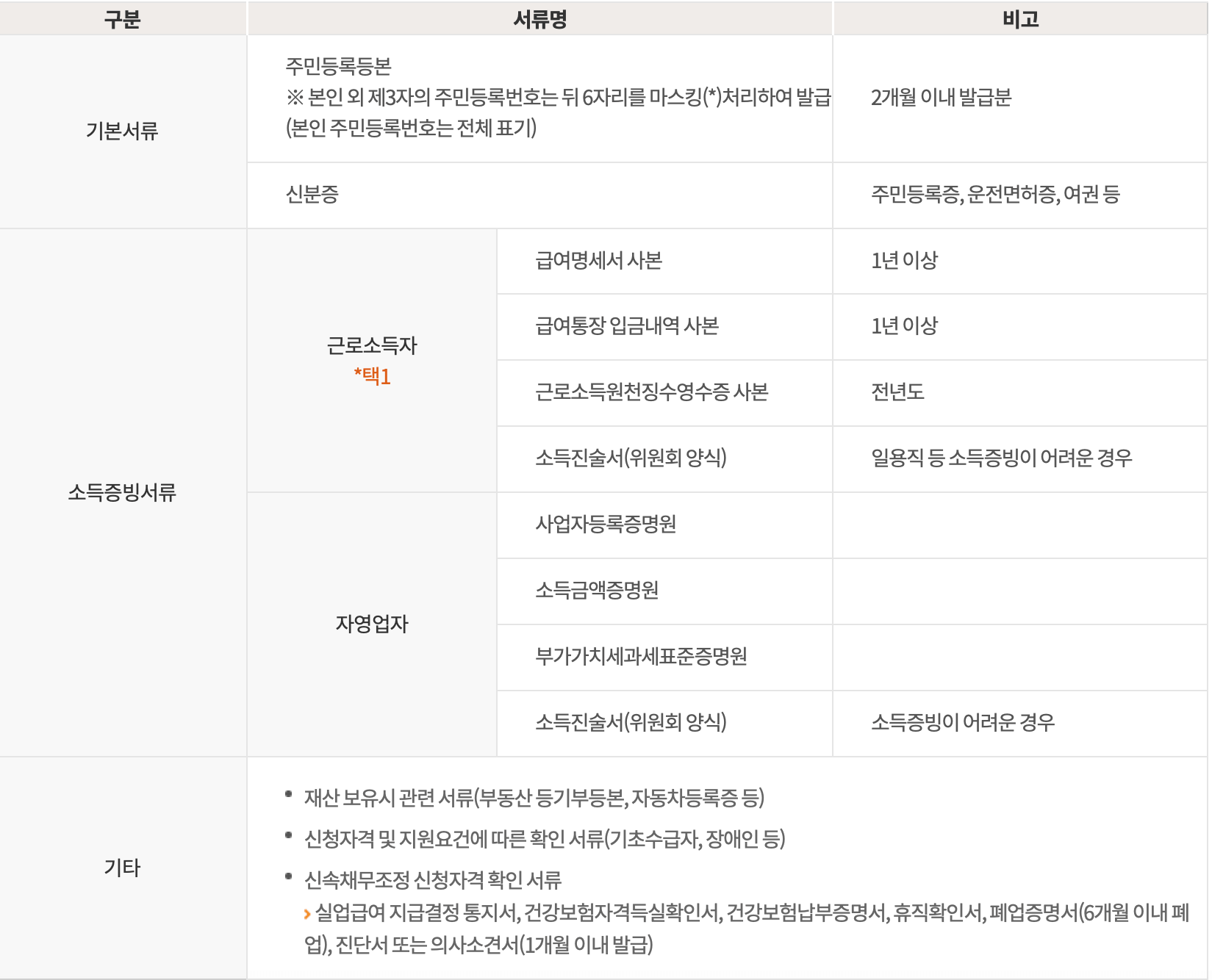 프리워크아웃-서류