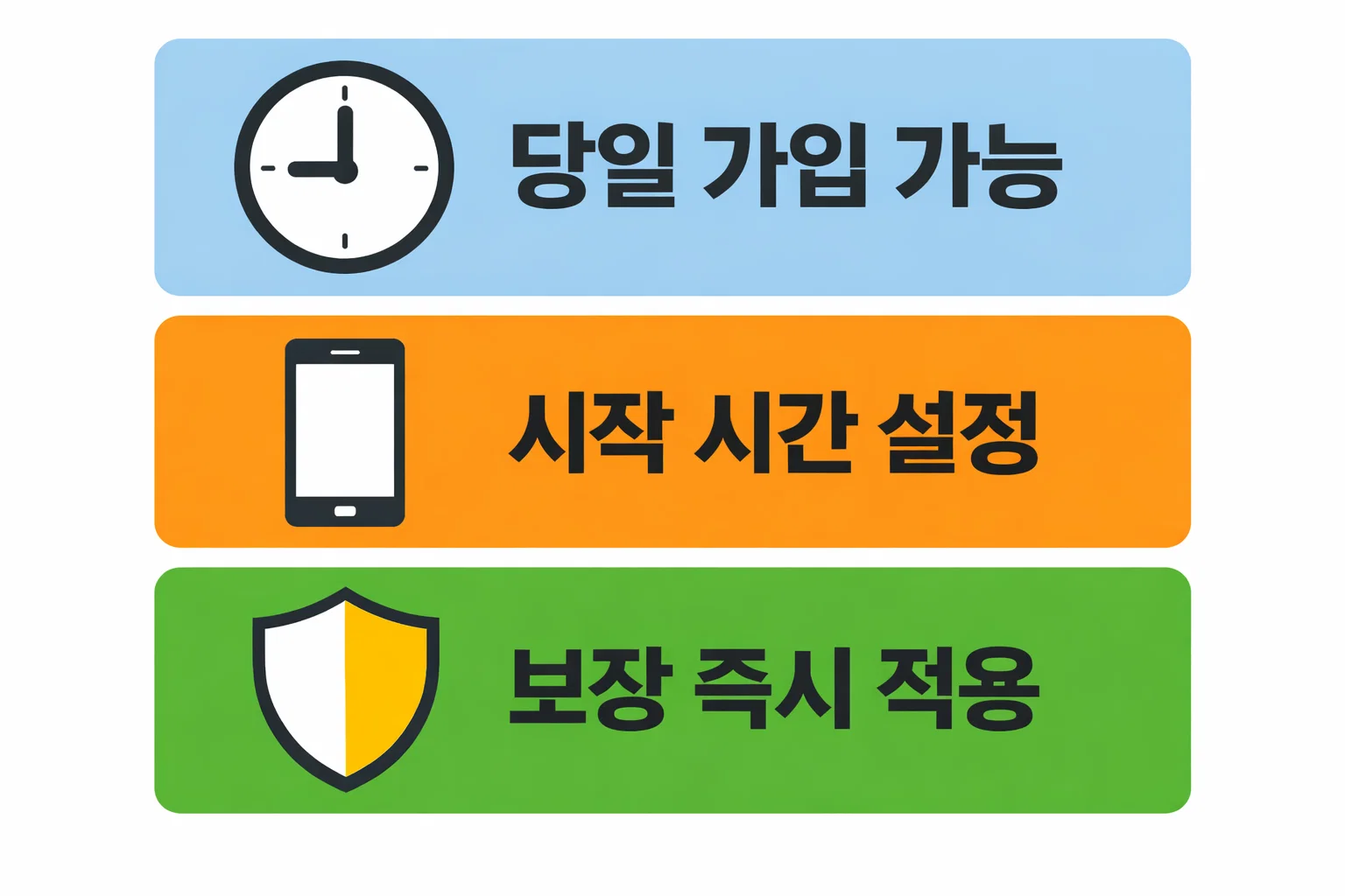 동부화재 일일 자동차보험 시작 시간 설정과 보장 즉시 적용 구조를 설명한 가입 절차 안내 이미지