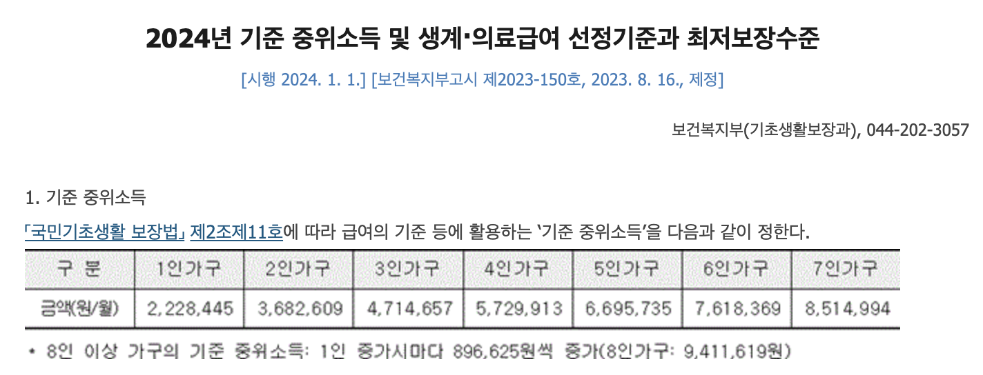 2024년 기준 중위소득표