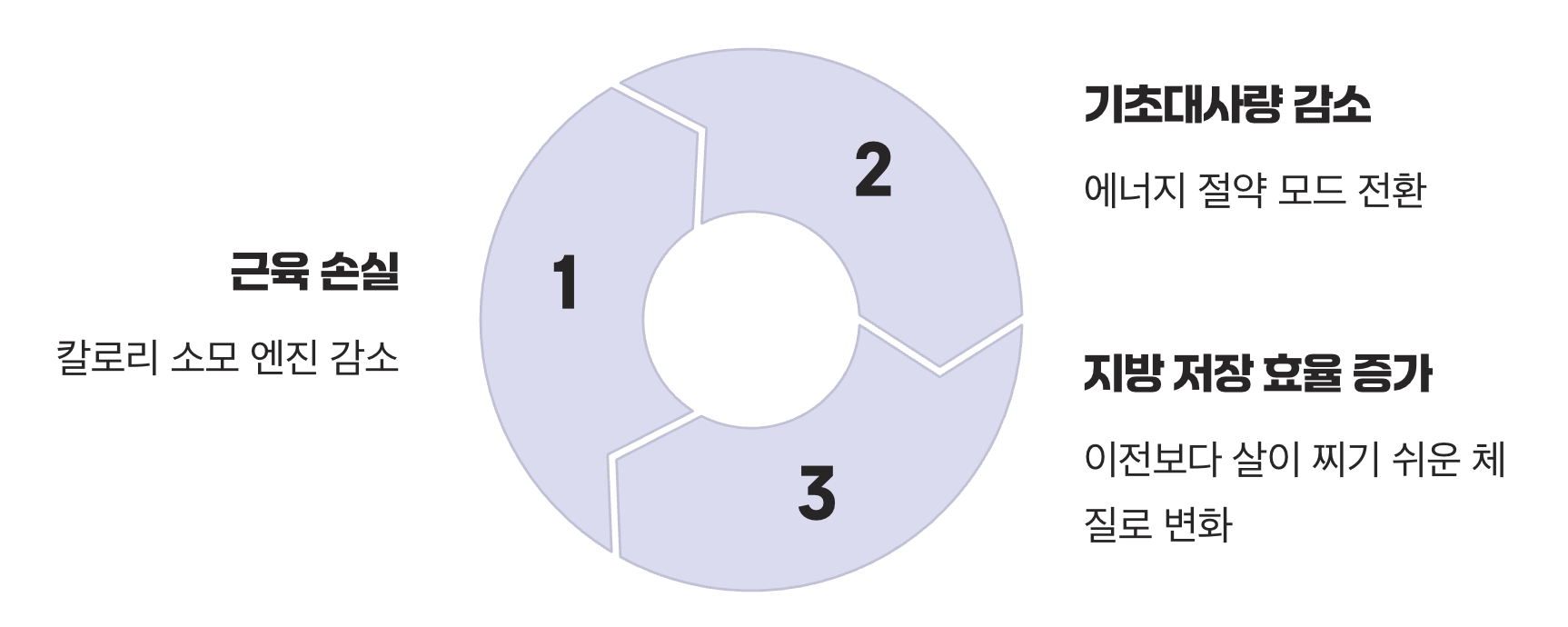 '요요'라는 이름의 무서운 복수
