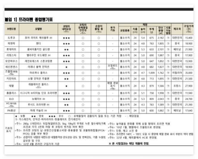 프라이팬순위