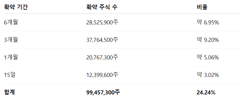 달바글로벌 수요예측결과 상장일 공모가