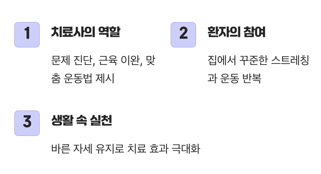 물리치료, 정말 효과를 보려면